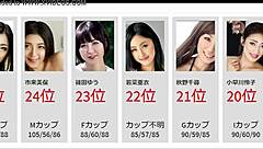 Top 50 Uncensored Video Adult Actress Rankings [2021 Edition]